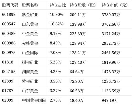 黄金股ETF（159562）涨幅0.88%，成交额达2619.53万元