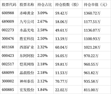 中证500成长ETF（159606）下跌0.21%，成交额达1040.15万元